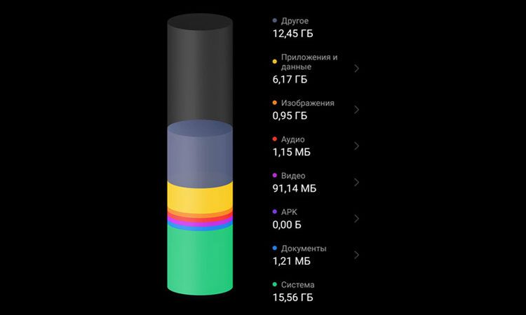 Xiaomi "раскрывает" состав папки Другое в памяти смартфонов