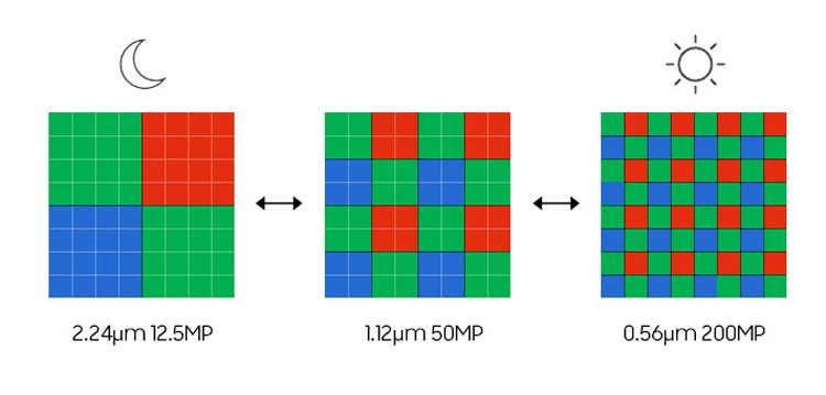 Представлен датчик Samsung ISOCELL HP3 разрешением 200 Мп