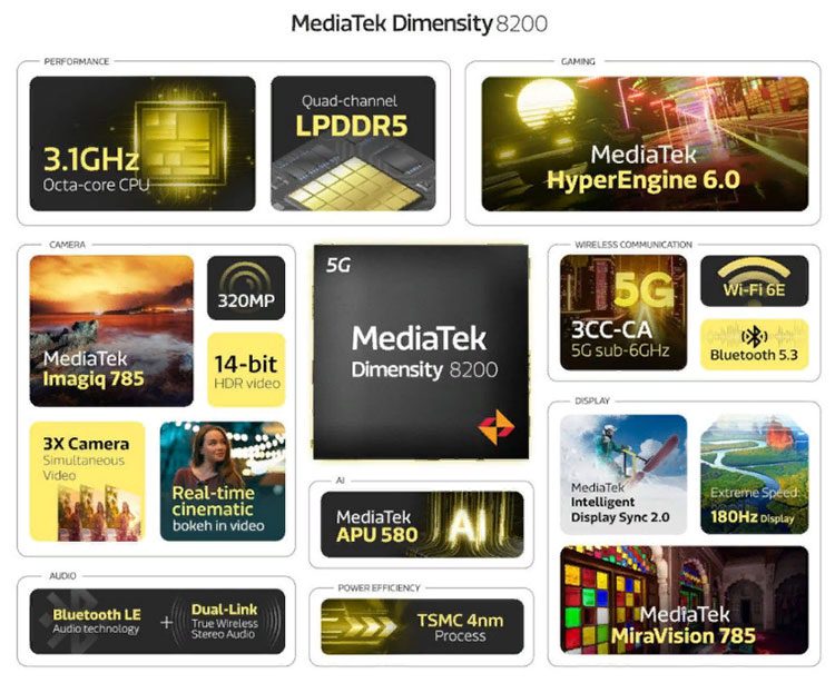 Особенности MediaTek Dimensity 8200